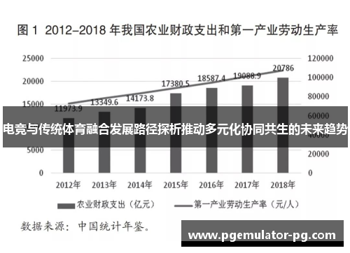 电竞与传统体育融合发展路径探析推动多元化协同共生的未来趋势