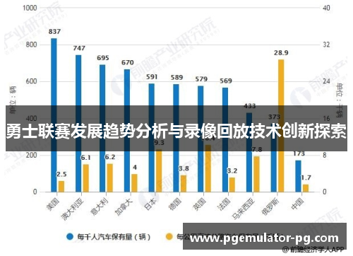 勇士联赛发展趋势分析与录像回放技术创新探索 勇士联赛发展趋势分析与录像回放技术创新探索