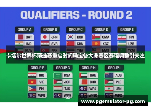 卡塔尔世界杯预选赛重启时间确定各大洲赛区赛程调整引关注 卡塔尔世界杯预选赛重启时间确定各大洲赛区赛程调整引关注