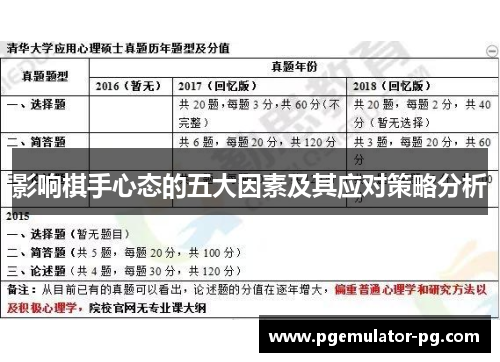 影响棋手心态的五大因素及其应对策略分析 影响棋手心态的五大因素及其应对策略分析