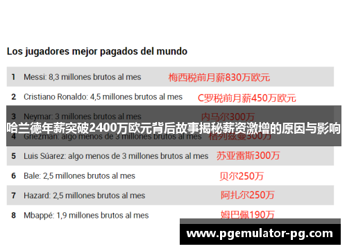 哈兰德年薪突破2400万欧元背后故事揭秘薪资激增的原因与影响 哈兰德年薪突破2400万欧元背后故事揭秘薪资激增的原因与影响