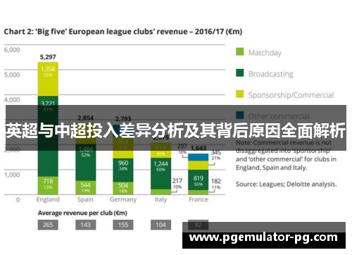 英超与中超投入差异分析及其背后原因全面解析 英超与中超投入差异分析及其背后原因全面解析