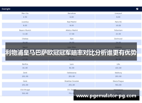 利物浦皇马巴萨欧冠冠军赔率对比分析谁更有优势