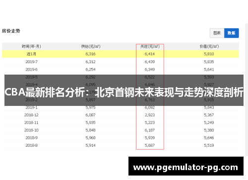 CBA最新排名分析:北京首钢未来表现与走势深度剖析 CBA最新排名分析:北京首钢未来表现与走势深度剖析