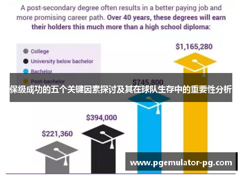 保级成功的五个关键因素探讨及其在球队生存中的重要性分析