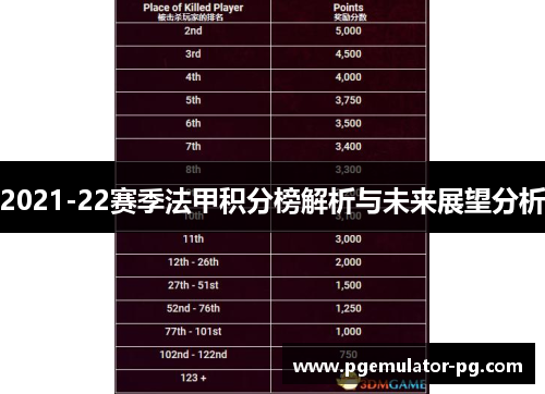 2021-22赛季法甲积分榜解析与未来展望分析