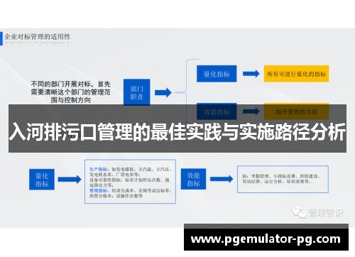 入河排污口管理的最佳实践与实施路径分析