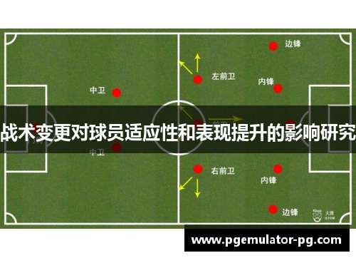 战术变更对球员适应性和表现提升的影响研究 战术变更对球员适应性和表现提升的影响研究