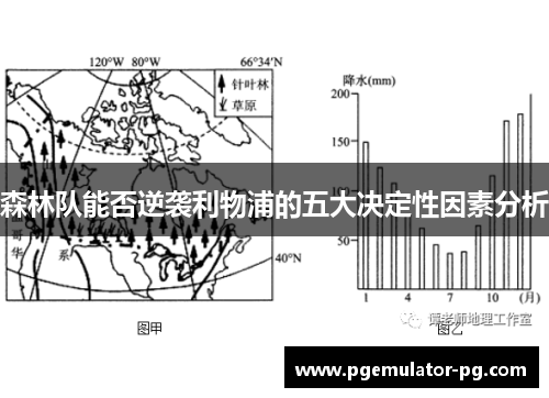 森林队能否逆袭利物浦的五大决定性因素分析