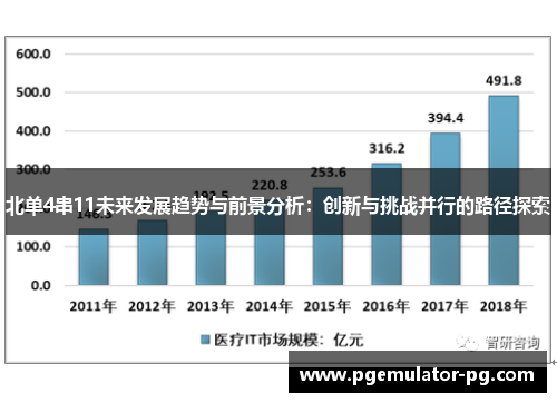 北单4串11未来发展趋势与前景分析：创新与挑战并行的路径探索