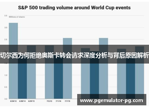 切尔西为何拒绝奥斯卡转会请求深度分析与背后原因解析