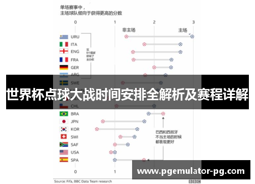 世界杯点球大战时间安排全解析及赛程详解