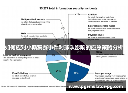 如何应对小斯禁赛事件对球队影响的应急策略分析