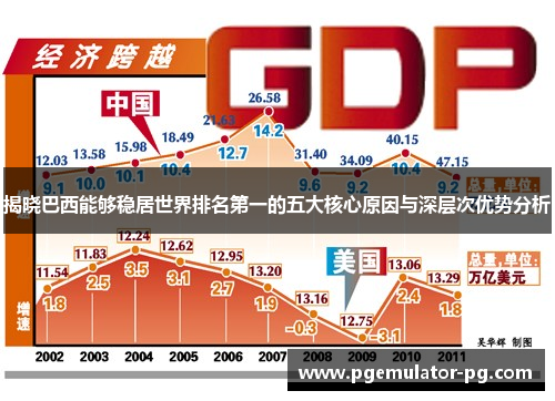揭晓巴西能够稳居世界排名第一的五大核心原因与深层次优势分析 揭晓巴西能够稳居世界排名第一的五大核心原因与深层次优势分析