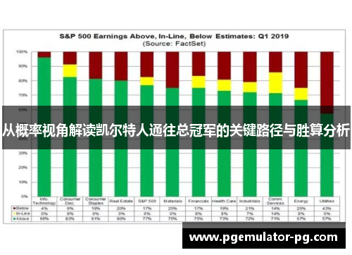 从概率视角解读凯尔特人通往总冠军的关键路径与胜算分析 从概率视角解读凯尔特人通往总冠军的关键路径与胜算分析