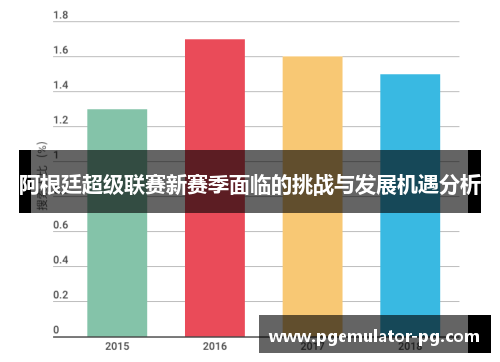 阿根廷超级联赛新赛季面临的挑战与发展机遇分析 阿根廷超级联赛新赛季面临的挑战与发展机遇分析
