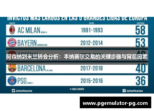 阿森纳到米兰转会分析:本纳赛尔交易的关键步骤与背后因素 阿森纳到米兰转会分析:本纳赛尔交易的关键步骤与背后因素