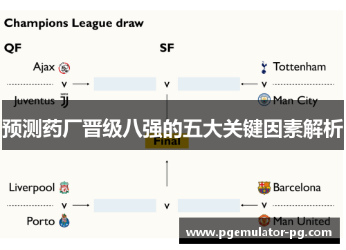 预测药厂晋级八强的五大关键因素解析