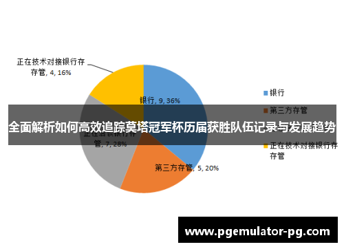 全面解析如何高效追踪莫塔冠军杯历届获胜队伍记录与发展趋势 全面解析如何高效追踪莫塔冠军杯历届获胜队伍记录与发展趋势