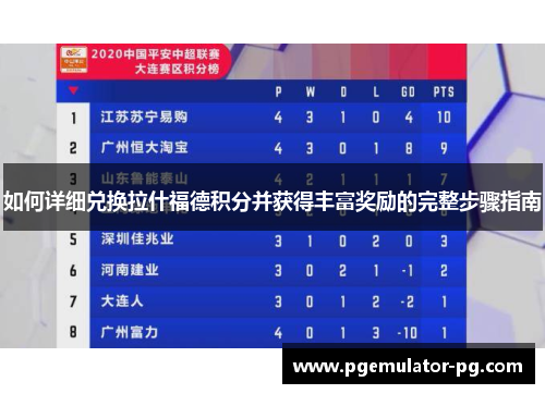 如何详细兑换拉什福德积分并获得丰富奖励的完整步骤指南