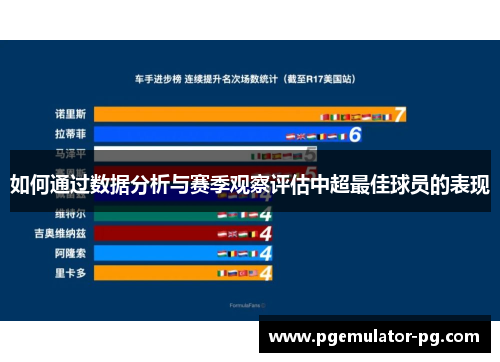 如何通过数据分析与赛季观察评估中超最佳球员的表现
