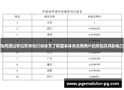 如何通过职位职责和行政体系了解国家体育总局局长的级别及其影响力 如何通过职位职责和行政体系了解国家体育总局局长的级别及其影响力