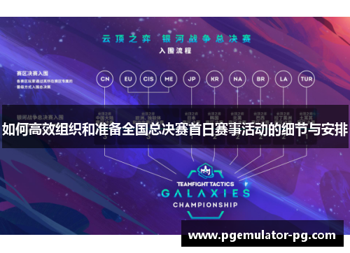如何高效组织和准备全国总决赛首日赛事活动的细节与安排