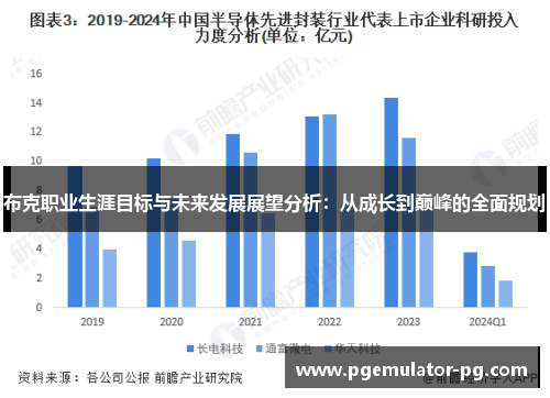 布克职业生涯目标与未来发展展望分析：从成长到巅峰的全面规划