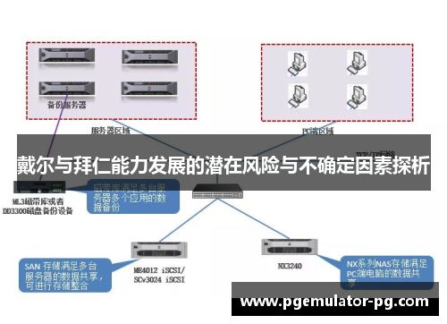 戴尔与拜仁能力发展的潜在风险与不确定因素探析 戴尔与拜仁能力发展的潜在风险与不确定因素探析