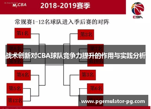 战术创新对CBA球队竞争力提升的作用与实践分析 战术创新对CBA球队竞争力提升的作用与实践分析